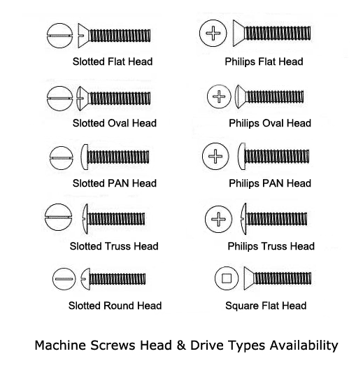 types of bolt heads